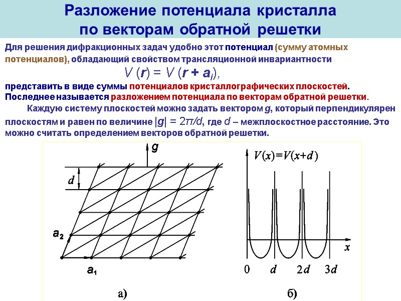 Разложение потенциала кристалла  по векторам обратной решетки Для решения дифракционных задач удобно этот